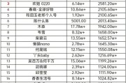 2021抖音粉丝排行榜前五十_2021抖音粉丝排行榜前二十名