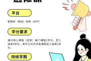 包含知道代刷网课软件的词条