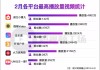 快手播放量一直在1500左右（快手播放量一直在1500左右怎么回事）