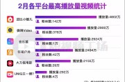 快手播放量从几万到一百_快手播放量达到100万有奖励吗
