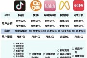 如何提高快手播放量和收益_如何提高快手播放量和收益呢