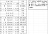 学校刷网课多少分及格(学校刷网课多少分及格啊)