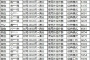 和平精英卡盟平台自助下单(和平精英卡盟平台tfk)