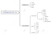 抖音开通抖音小店流程（2020年最新抖音小店开通条件及开通流程详解）