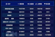 关于快手播放量算钱吗知乎的信息