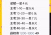 关于代刷网课一般多少钱一科的信息