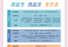 成考能找人刷课吗多少钱(成考能找人刷课吗多少钱啊)