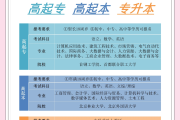 成考能找人刷课吗多少钱(成考能找人刷课吗多少钱啊)