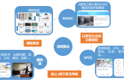 mooc怎么刷网课(mooc怎么快速刷课)