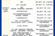 成考网课手机可以刷吗(成教网课需要全部刷完吗)
