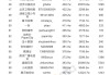 快手粉丝团里的粉丝级别是什么（快手粉丝团等级对应分数）