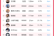 快手粉丝团一共多少级_快手粉丝团每个级别多少分
