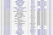 慕课刷学分需要学时吗(慕课刷完了但是已学课时还是不满)