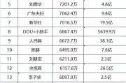 抖音粉丝多少有钱拿（抖音粉丝达到多少抖音给钱）