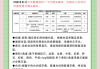 脚本快速刷课原理的简单介绍