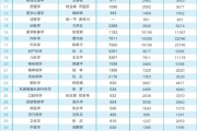 学习通临床医学题库(临床医学知识题库)