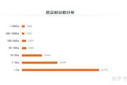抖音粉丝这么来增多_怎样抖音粉丝增多
