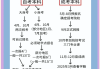成考是刷题还是看网课好(成考刷题和做历年真题哪个有用)