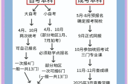 成考是刷题还是看网课好(成考刷题和做历年真题哪个有用)