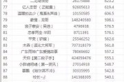 快手粉丝团一共多少级_快手粉丝团多少级 有免费人气票