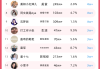 抖音粉丝转化什么意思（抖音粉丝转化率是什么意思）