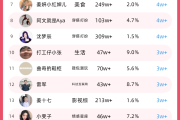 抖音粉丝转化什么意思（抖音粉丝转化率是什么意思）