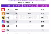 快手播放量单价一般是多少_快手播放量平台会给多少钱