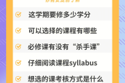 选修网课不刷有什么后果(选修的网课考不过需要重修吗)