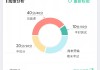 智慧树网课刷完了平时分(智慧树的网课没刷完怎么办)