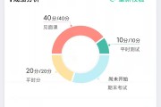 智慧树网课刷完了平时分(智慧树的网课没刷完怎么办)
