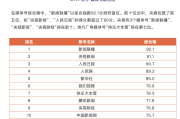 快手播放量达到多少可以赚钱_抖音快手播放量达到多少可以赚钱