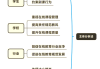 大学刷网课能挣钱吗(大学刷网课会被发现吗)