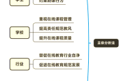 大学刷网课能挣钱吗(大学刷网课会被发现吗)