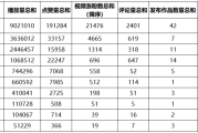 快手播放量免费1万24小时（快手推广24小时自助平台）