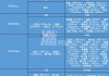 快手播放量在1000怎么提升（快手播放量一直是1000多怎么让流量更高）