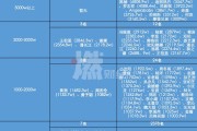快手播放量十万算什么水平（快手播放量10万次能赚多少钱）