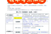 包含学习通思修期末题库的词条
