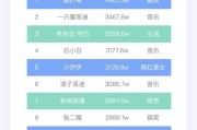 快手免费获得赞的软件(快手免费点赞软件有哪些)